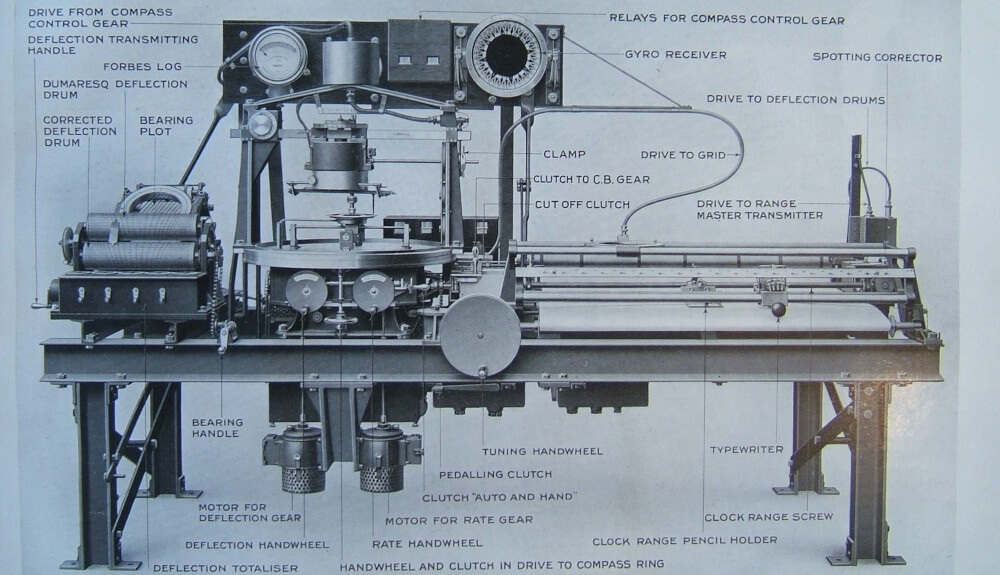 Dreyer Fire Control Table