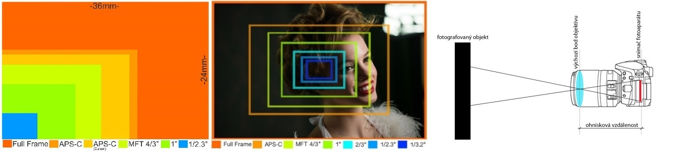 Crop faktor és látószög DSLR gépeken