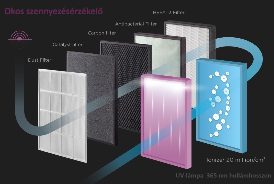 Concept légtisztító