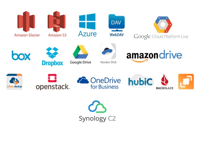 adatmentés 3 részletben