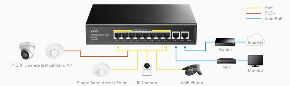 Mi az a PoE tápellátás?