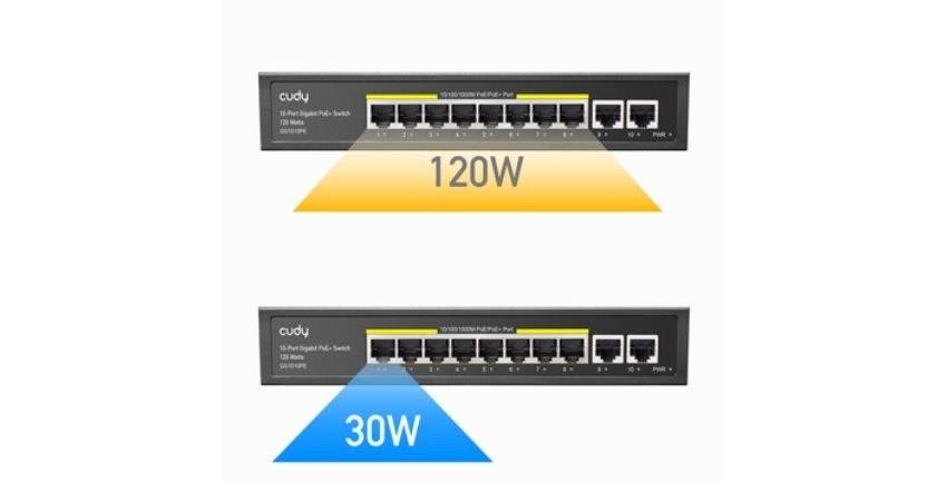 Mi az a PoE tápellátás?