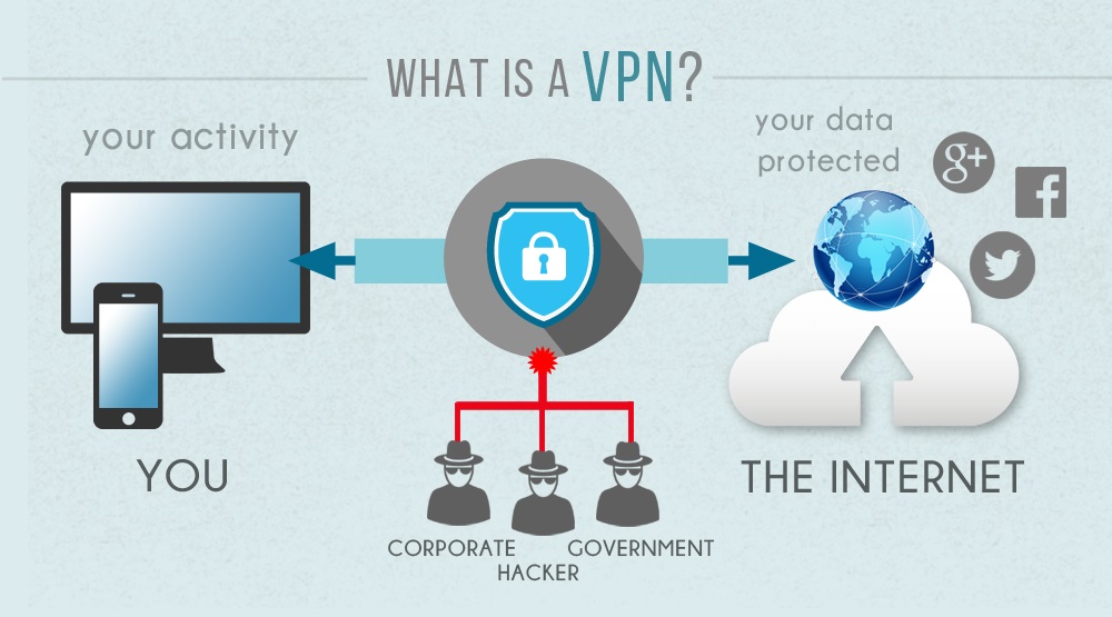 Mi az a VPN - infografika
