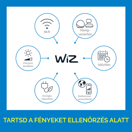 Tartsa ellenőrzés alatt a fényeket Tartsa ellenőrzés alatt a fényeket