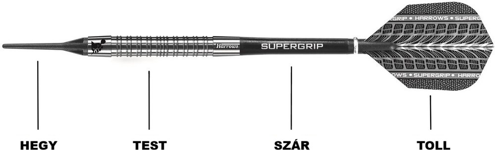 A darts nyíl több részből áll A darts nyíl részei