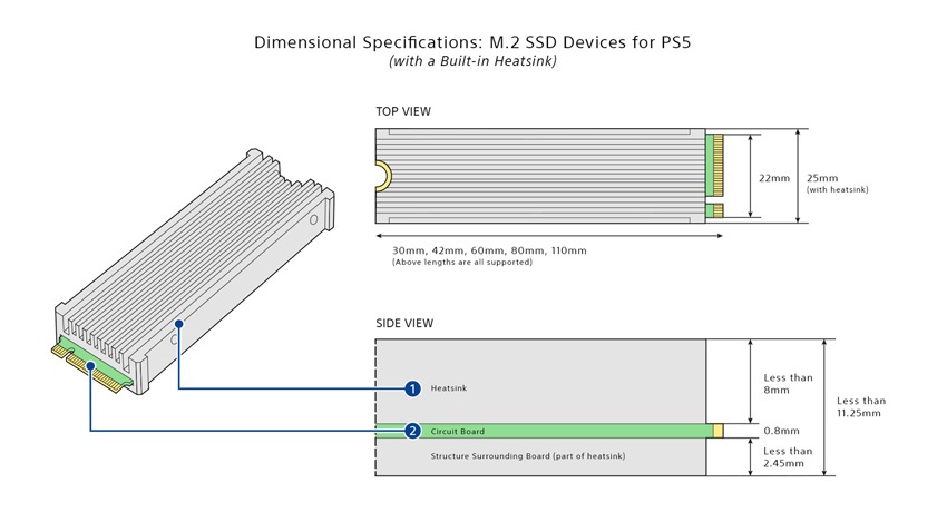 PlayStation 5; Sony; játékkonzolok; SSD bővítése;