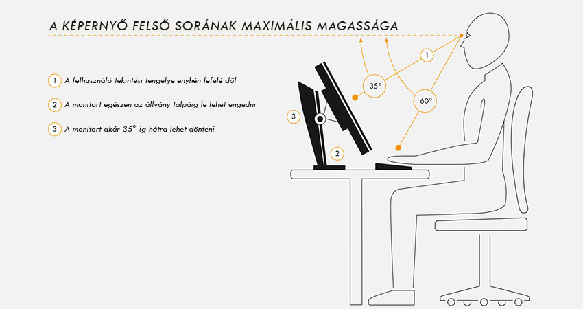 EIZO; monitorok; LCD; irodai monitorok; iroda