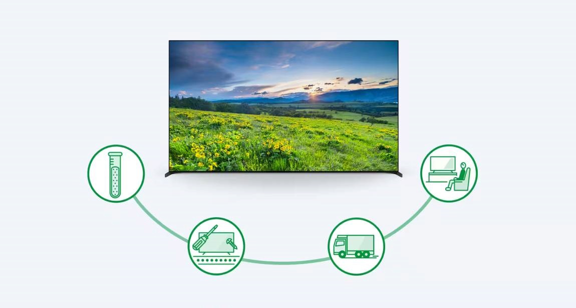 energiatakarékosság, Sony BRAVIA