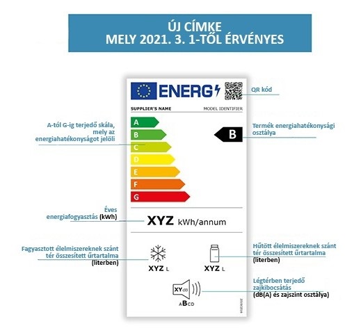 Milyen kisméretű hűtőt vegyek?