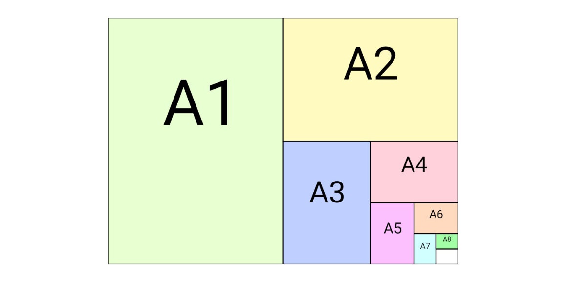 Papírméretek: méretek és sorozatok áttekintése