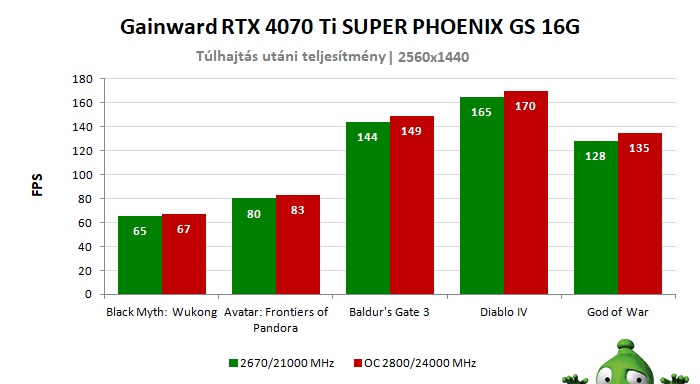 Túlhajtás eredményei