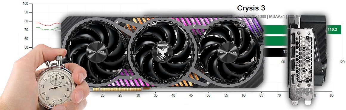 Gainward RTX 4070 Ti SUPER PHOENIX GS 16G teszt