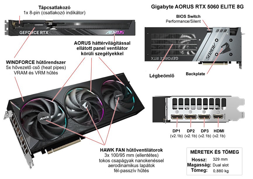 Gigabyte AORUS RTX 5060 ELITE 8G bemutatás