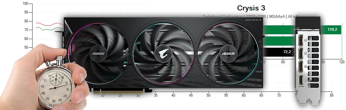 Gigabyte AORUS RTX 5060 ELITE 8G teszt és értékelés