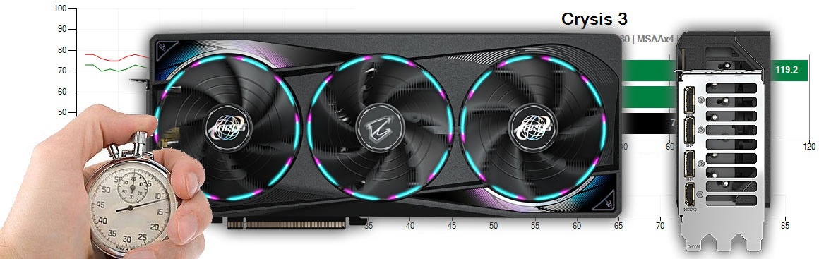 Gigabyte AORUS RTX 5070 MASTER 12G – teszt és értékelés