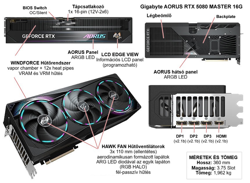 Gigabyte AORUS RTX 5080 MASTER 16G leírás
