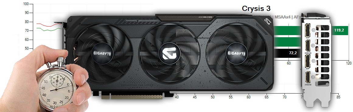 Gigabyte RTX 5050 GAMING OC 8G teszt és értékelés