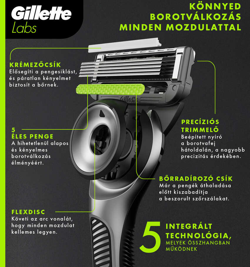 Gillette Labs borotva