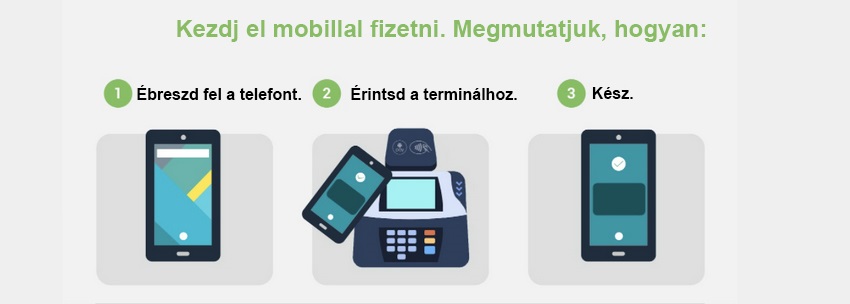 Google Pay, fizetés