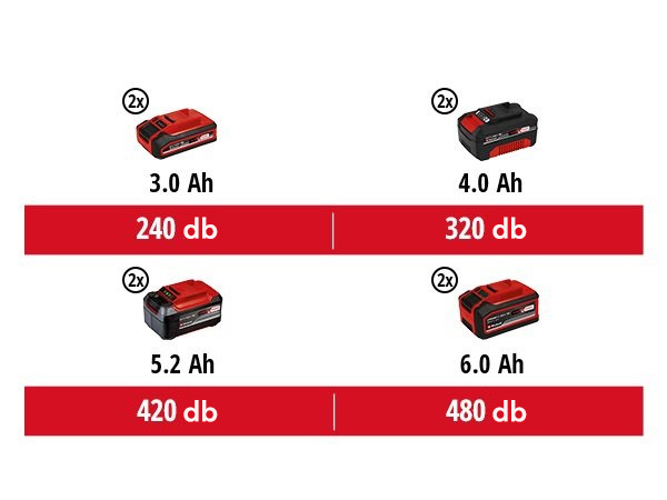 Einhell GE-LC 36/35 Li - Solo láncfűrész