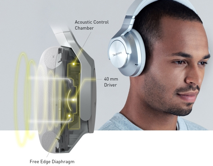 Vezeték nélküli fejhallgató Technics EAH-A800E-S mikrofonnal
