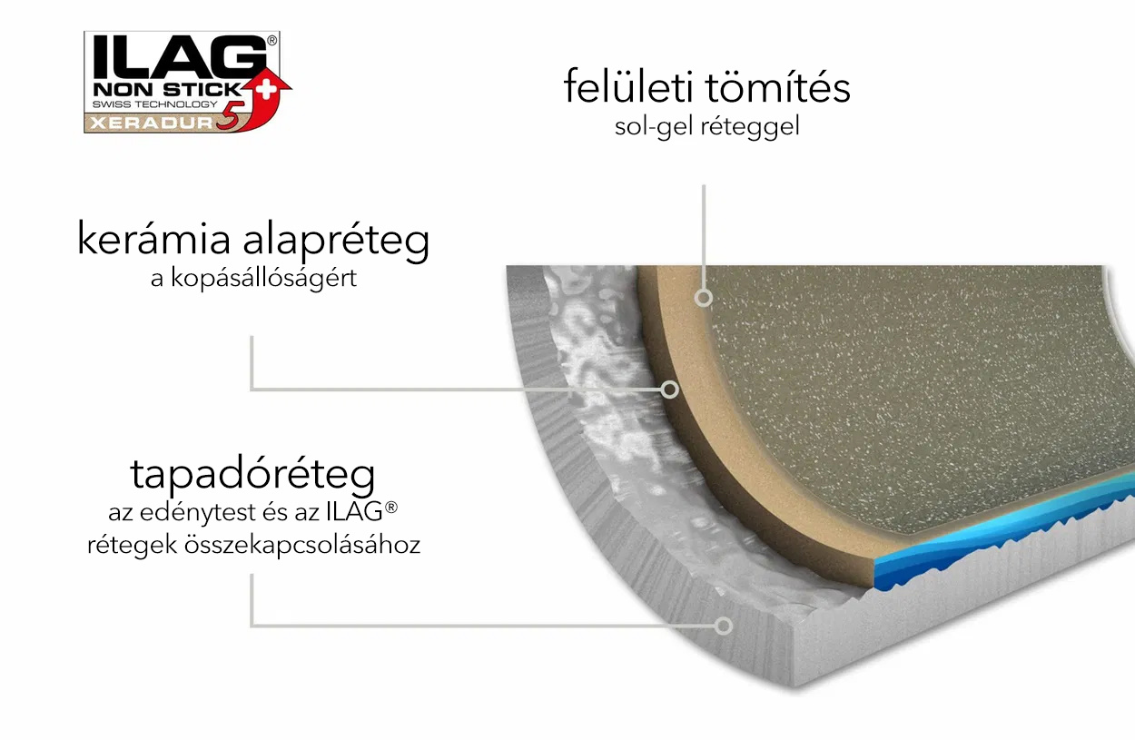 Siguro Pure Delight serpenyő