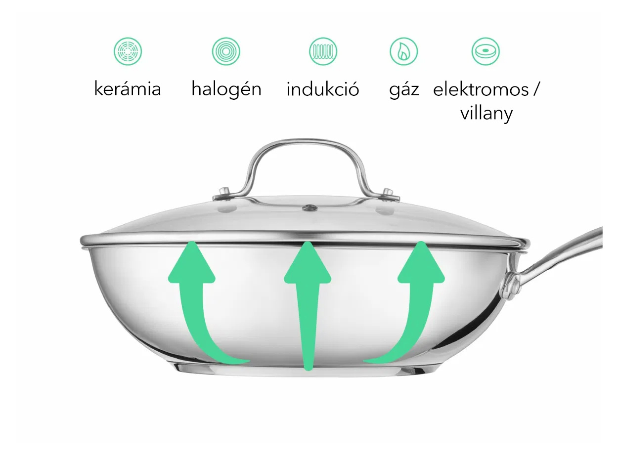 Siguro Pure Delight serpenyőkészlet