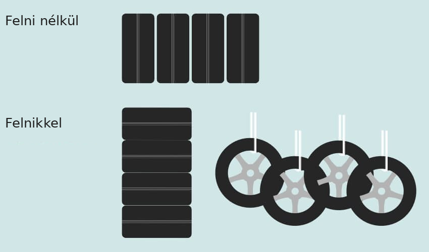 Gumiabroncsok tárolása