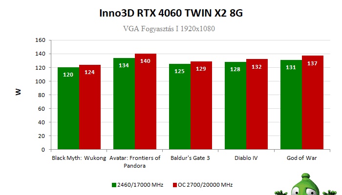 Túlhajtási eredmények