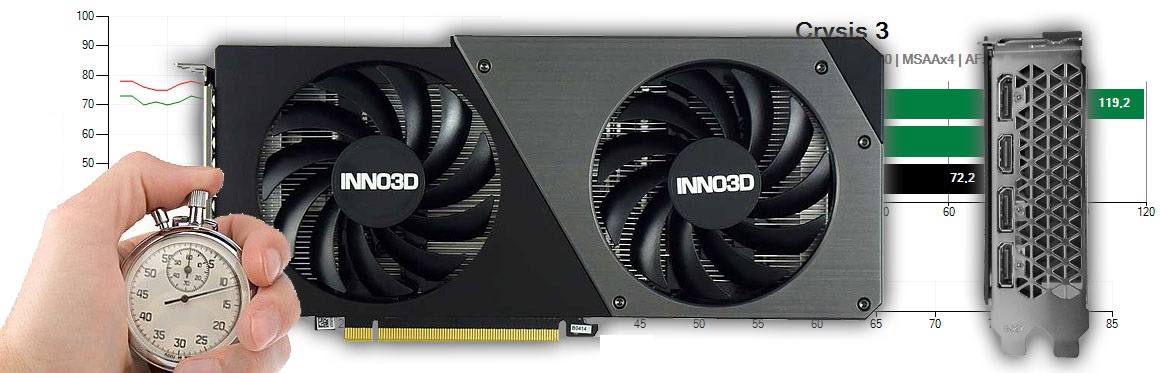 Inno3D RTX 4060 TWIN X2 8G vélemény és tesztek
