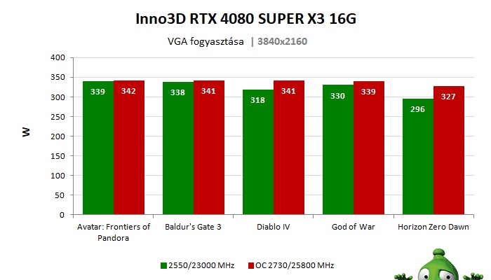 Túlhúzási eredmények