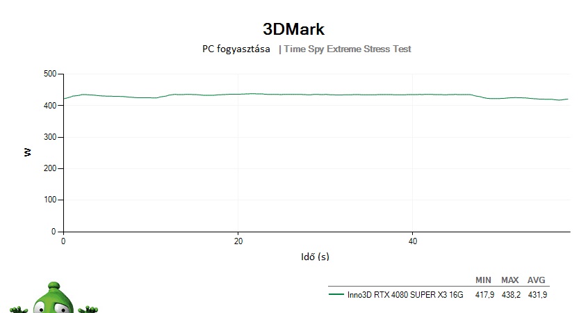 Inno3D RTX 4080 SUPER X3 16G; 3DMark Stress Test