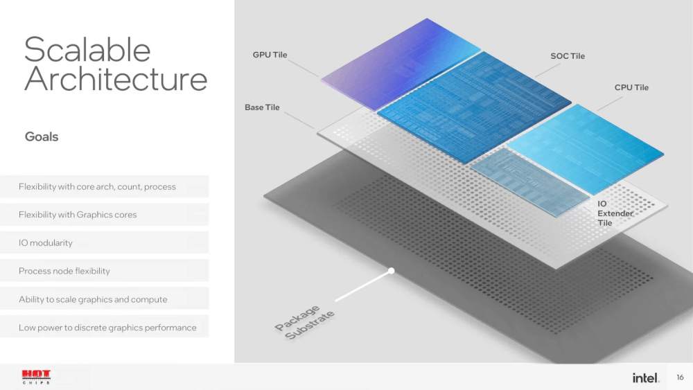 Intel; CPU; processzorok; Meteor Lake;
