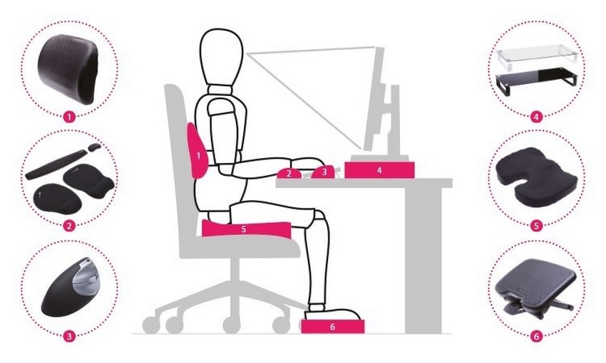 Hogyan ülj helyesen – ForHealth segédeszközök