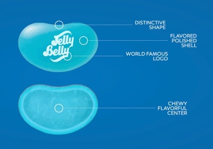 Jelly Belly babok