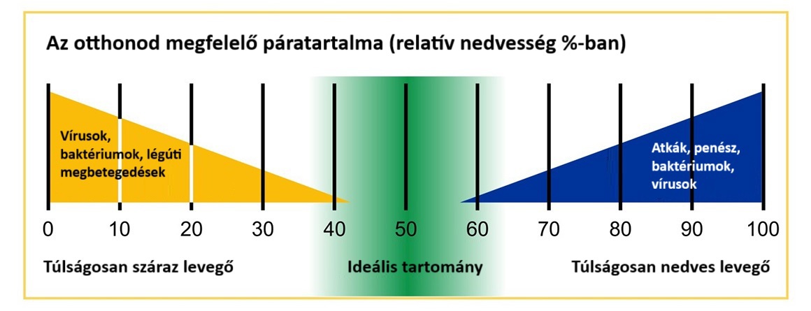 Stadler Form és Airbi párásítók