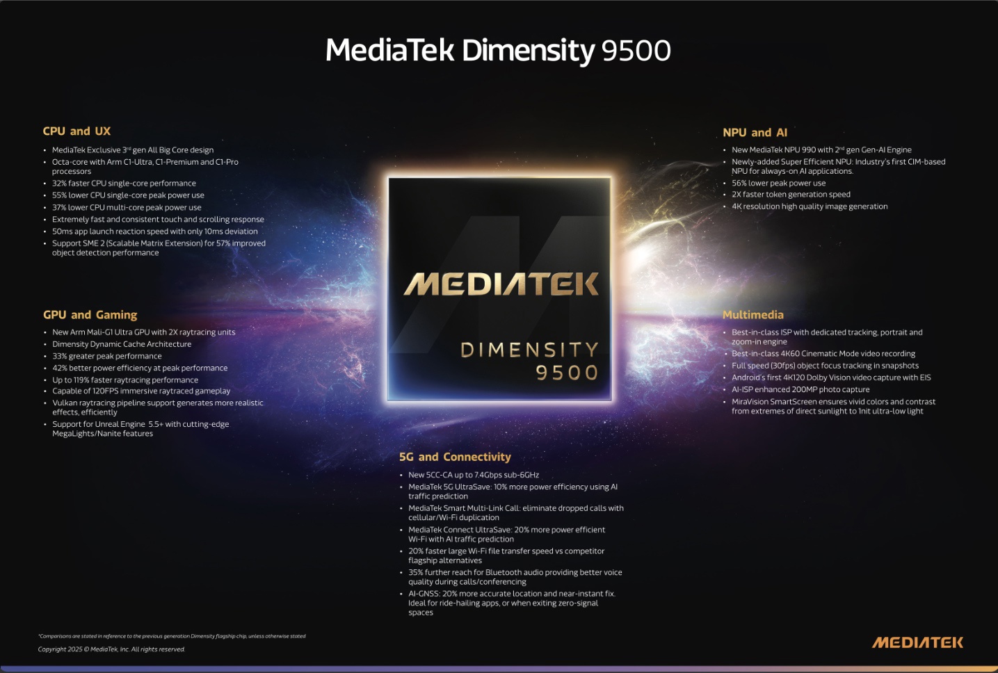 MediaTek Dimensity 9500, specifikációk