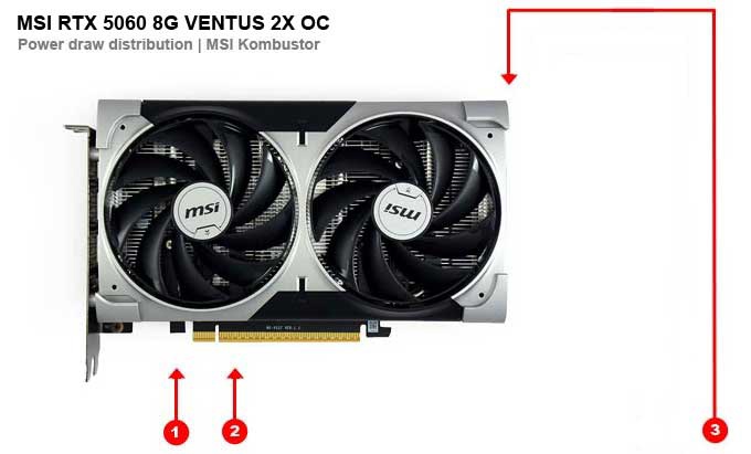 MSI RTX 5060 8G VENTUS 2X OC; fogyasztás az egyes ágakon 