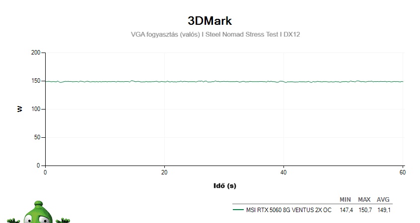 MSI RTX 5060 8G VENTUS 2X OC; 3DMark Stress Test