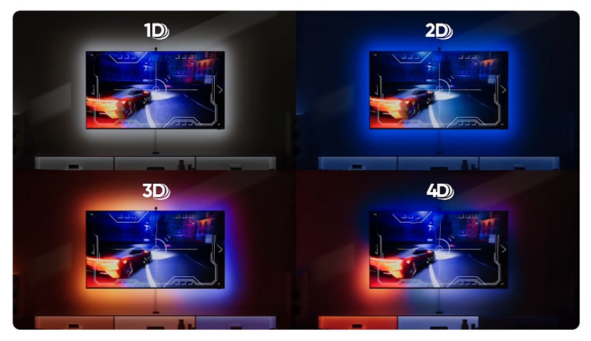 Nanoleaf 4D TV Smarter Kit; LED világítás