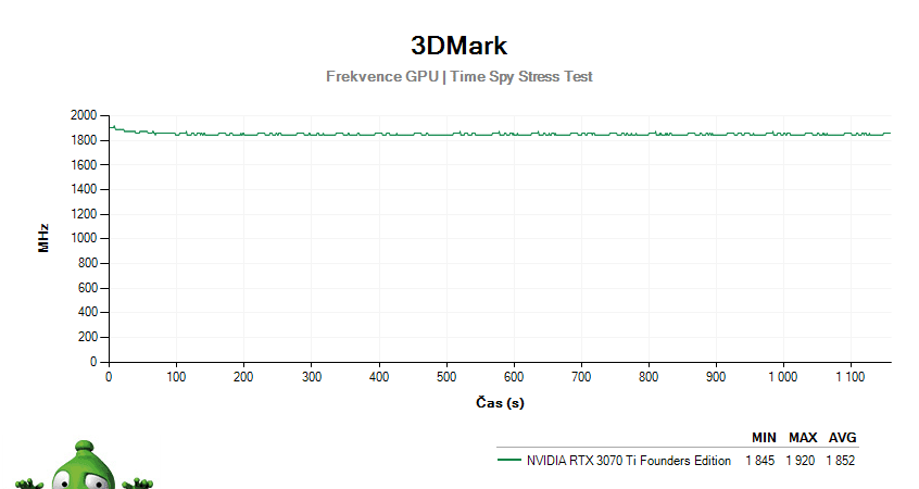 NVIDIA RTX 3070 Ti Founders Edition; 3DMark Stress Test
