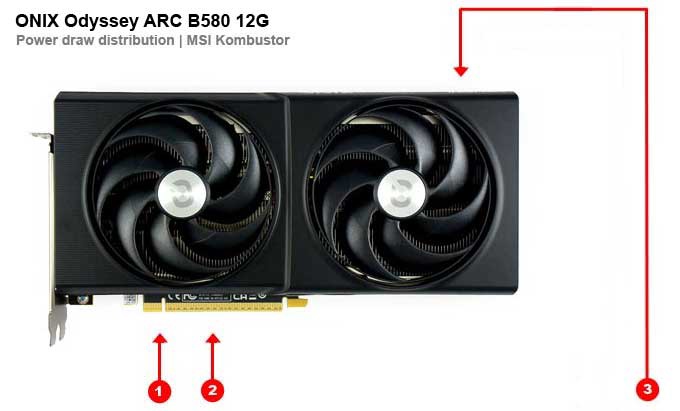 Az ONIX Odyssey ARC B580 12G energiafelvétele az egyes ágakon ONIX Odyssey ARC B580 12G; fogyasztás az egyes ágakon