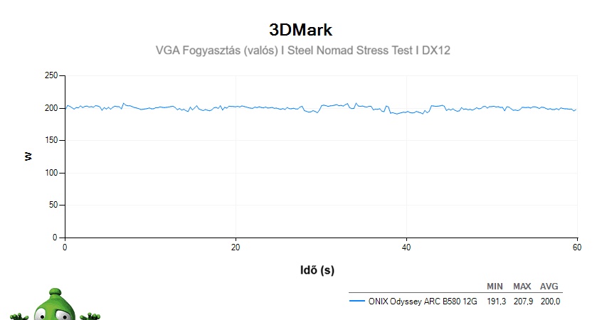 ONIX Odyssey ARC B580 12G; 3DMark Stress Test