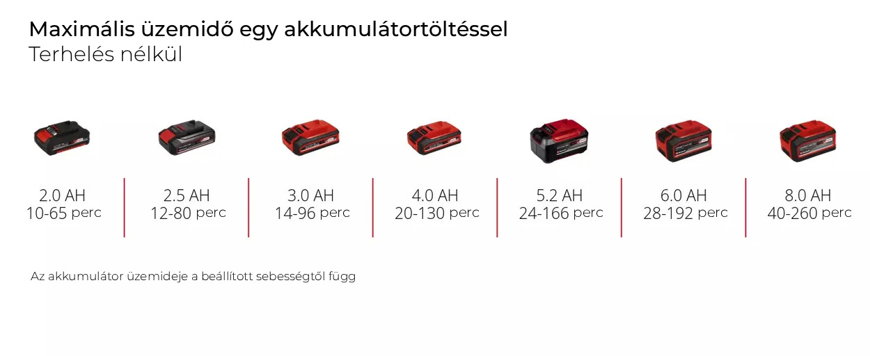 EINHELL GE-UB 18/250 Li E-Solo (akku nélkül)