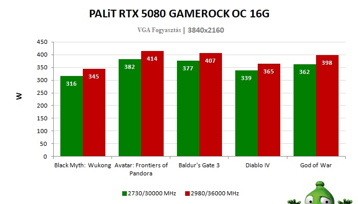 Túlhajtási eredmények