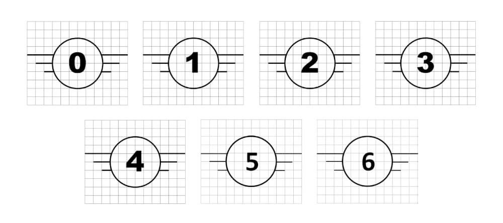 Drón szabályok - címkék