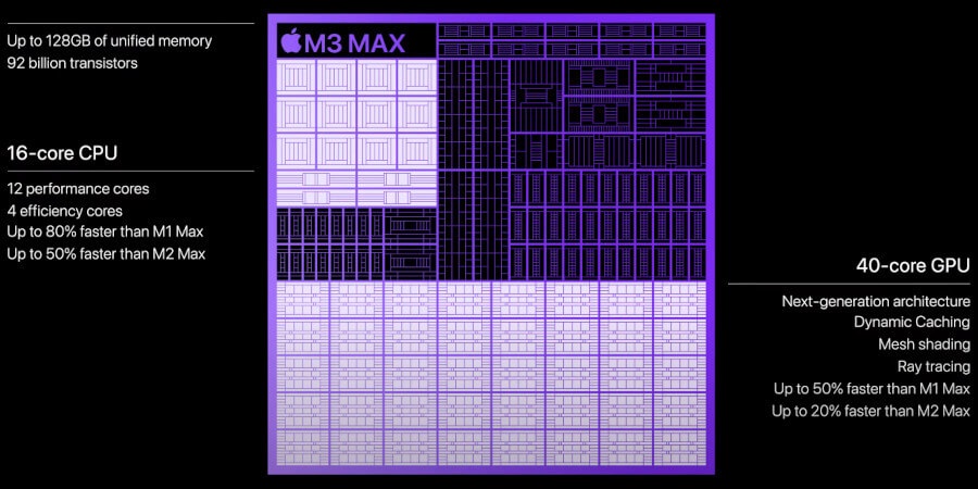 Apple M3 MAX, processzor, grafikus kártya
