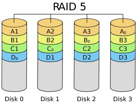 RAID 5 - nas szerver otthonra