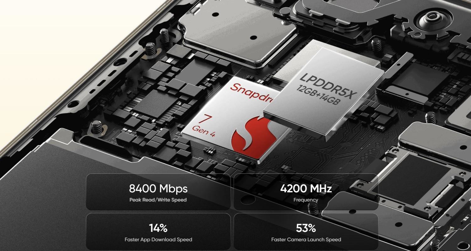 Realme 16 Pro 5G/16 Pro+ 5G, teljesítmény