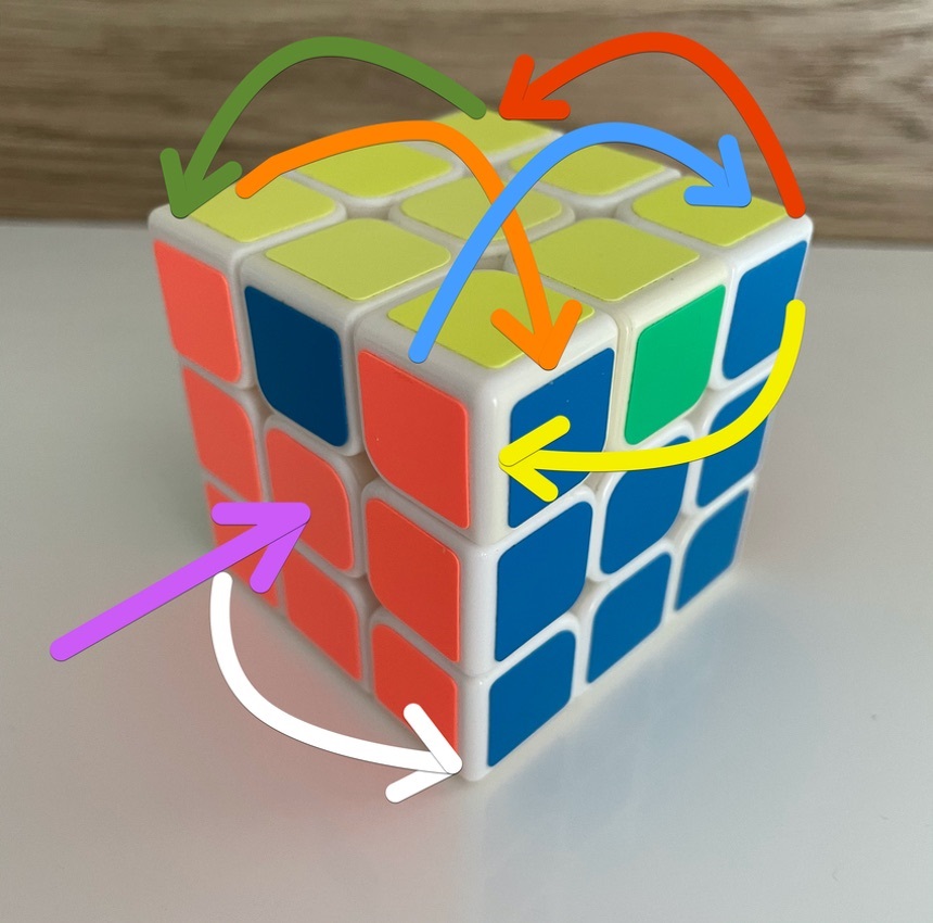 Hogyan rakd ki a Rubik-kockát, mozdulatok Rubik kocka kirakása